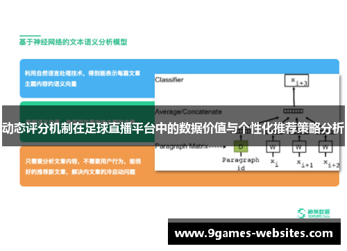 动态评分机制在足球直播平台中的数据价值与个性化推荐策略分析