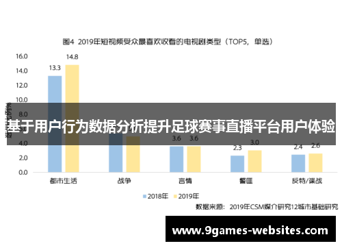 基于用户行为数据分析提升足球赛事直播平台用户体验
